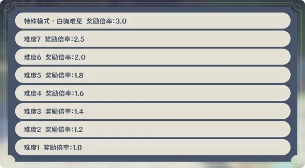 《原神》1.3版机关棋谭新手攻略