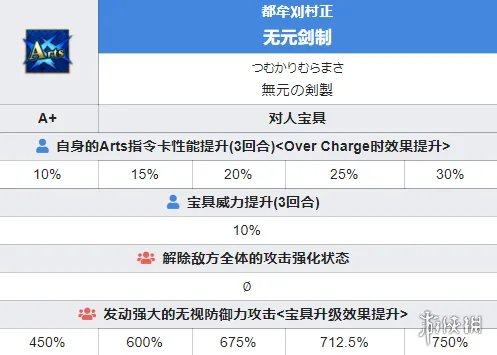 《FGO》千子村正从者图鉴 日服2021新年从者千子村正技能一览