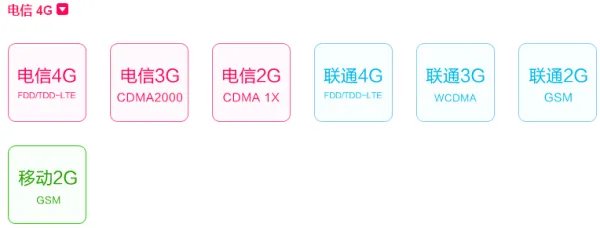 小米手机和小米手机电信版有什么区别?哪个好?