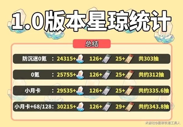 《崩坏星穹铁道》1.0版本可获取星琼整理 帕姆星琼兑换码分享