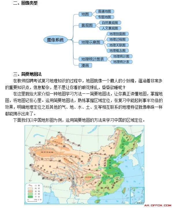 安徽教师招聘考试网：简要地图法识记中国地形图