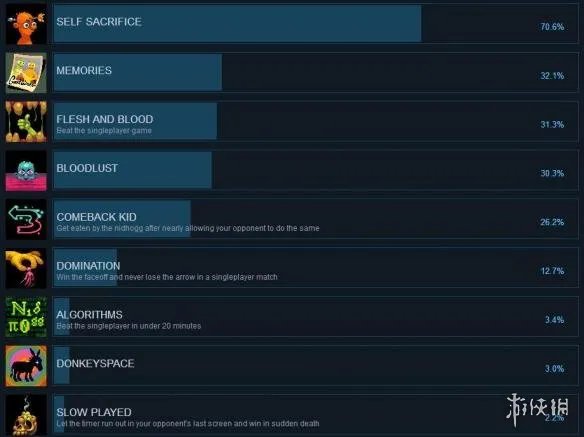 《尼德霍格2》全成就汇总