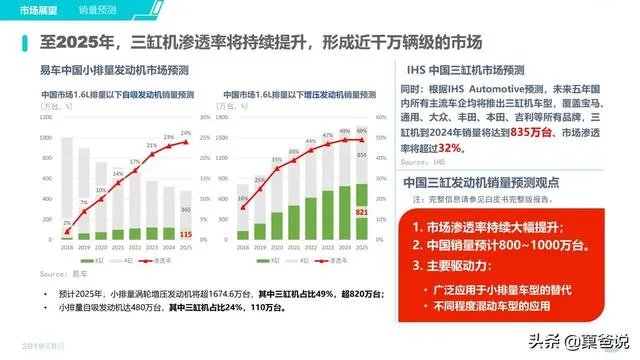 2.0T车型马力最大的是哪一款？