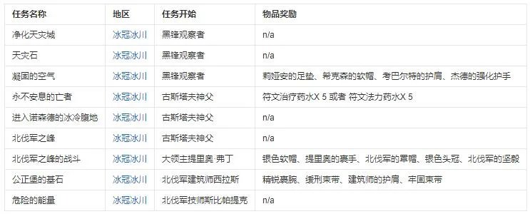 魔兽世界黑锋骑士团声望任务怎么做