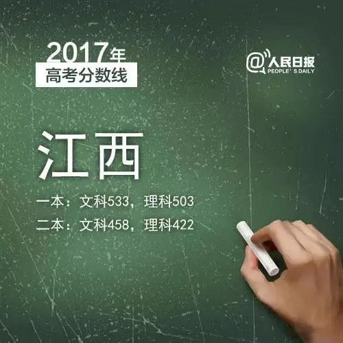 2017年各省高考录取分数线分别是多少？