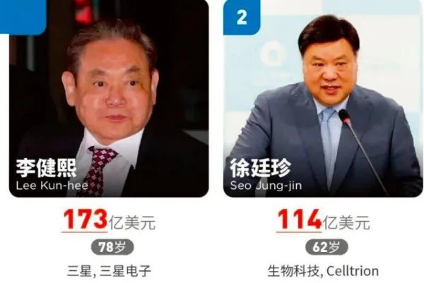 福布斯发布2020年韩国富豪榜是怎么回事？