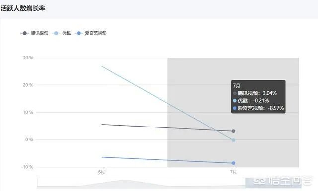 你喜欢用哪个视频app看视频？