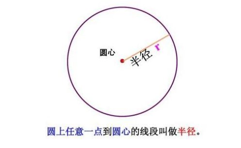 圆的周长怎么算？