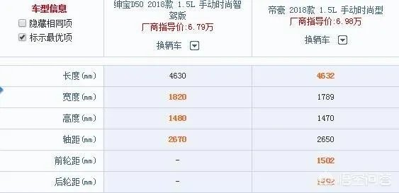 2018款绅宝D50到底值不值得购买？