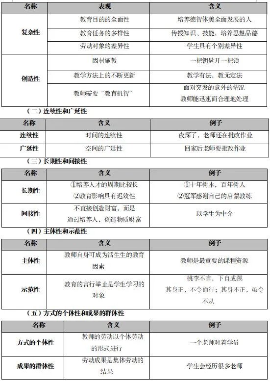 广东教招考试：教师劳动的特点