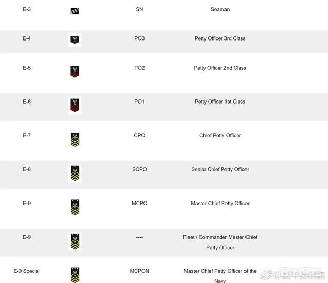 美国航母舰队包围伊朗,军费从哪里来,每天需要投入多少军费?