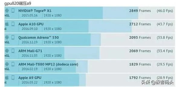 苹果a9相当于骁龙多少?有何依据?
