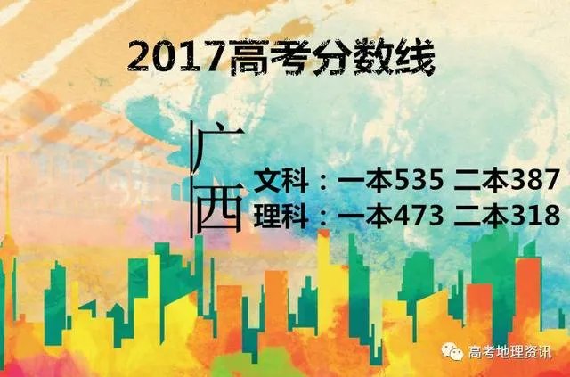2017年各省高考录取分数线分别是多少？