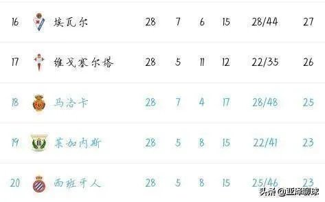 武磊会离开西甲,而进入英超吗?