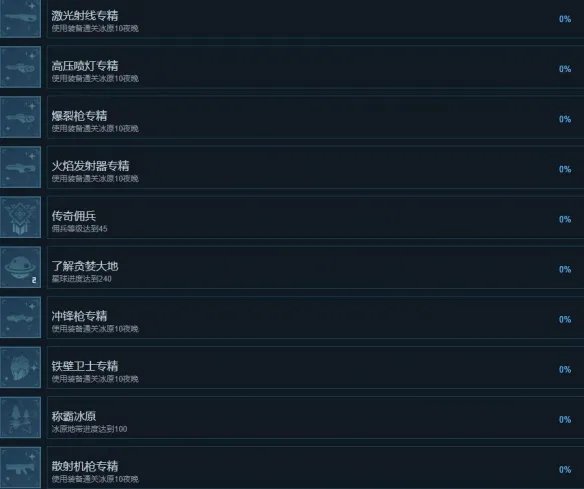 《贪婪大地》成就怎么做?全成就列表一览