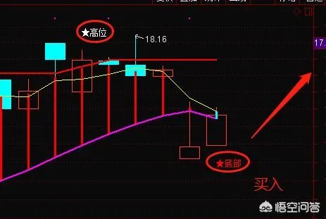 重组失败的股票后期一般怎么走？