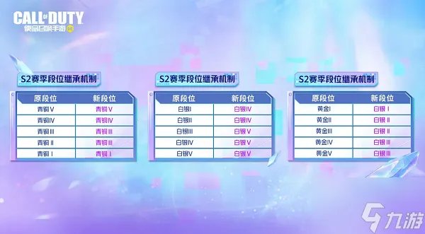 使命召唤手游2023S2排位段位怎么继承 2023S2排位段位继承表