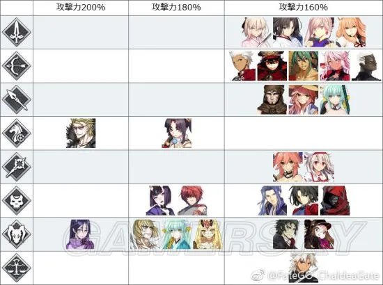 FGO鬼岛活动倍卡从者及材料掉落表