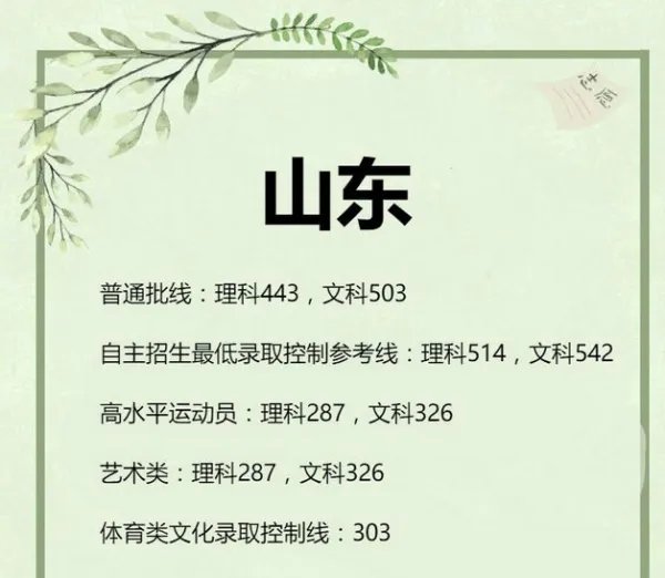2019年高考分数线是多少本科二批山东