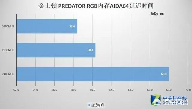 金士顿内存怎么样？