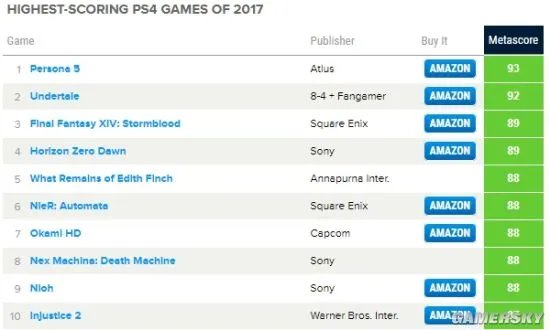2017年Metacritic游戏总结 Switch平台神作最多