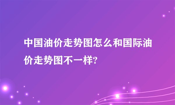 中国油价走势图怎么和国际油价走势图不一样?