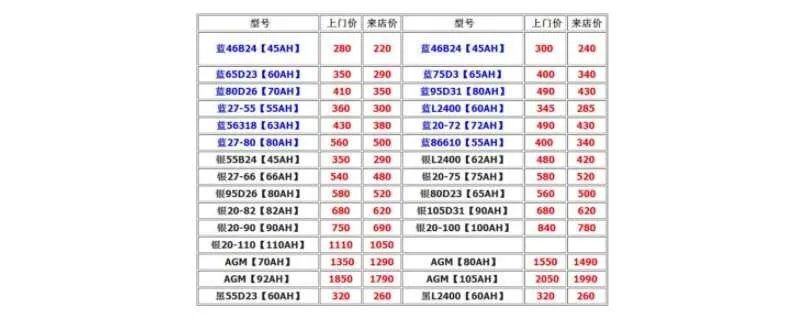 瓦尔塔型号对照表，瓦尔塔电瓶型号代表什么意思