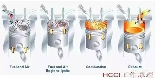 汽车各个品牌的发动机哪个好