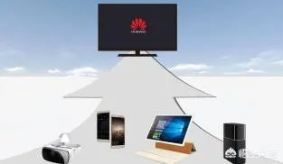 如果华为涉足电视行业,你觉得它的发展会如何?