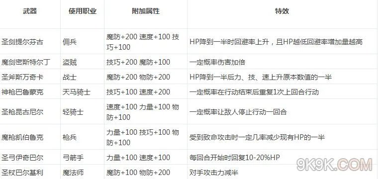 艾伦西亚战记ol圣武器解析