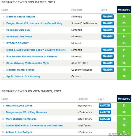2017年Metacritic游戏总结 Switch平台神作最多