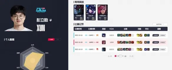 《英雄联盟》2023s13全球总决赛四强名单最新公布