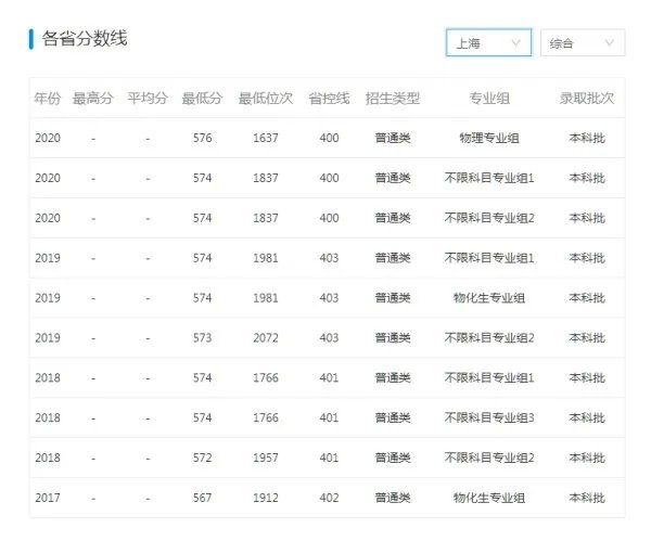 关于南京大学招生？南京大学每年在全国录取多少本科生？