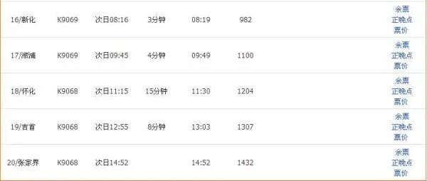 K9068火车时刻表