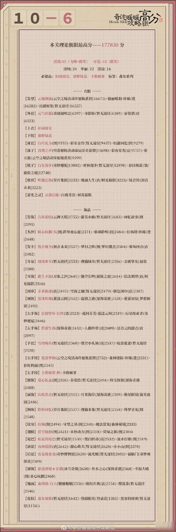 奇迹暖暖卷二10-6怎么搭配 卷二10-6高分搭配攻略