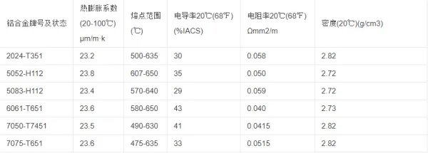 铝合金的密度是多少