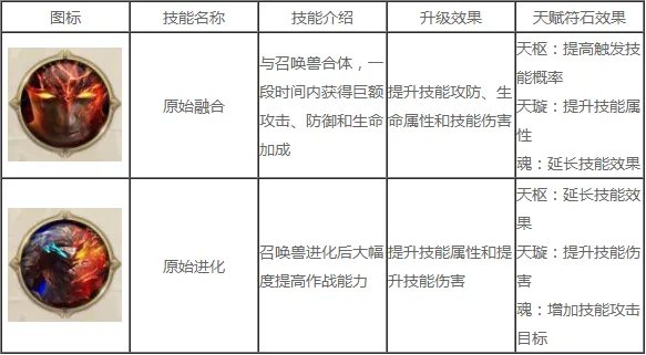 征途2召唤技能怎么加点最强 属性技能加点推荐