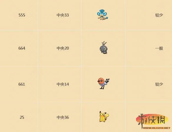 《口袋妖怪XY 》Kalos地区图鉴分布