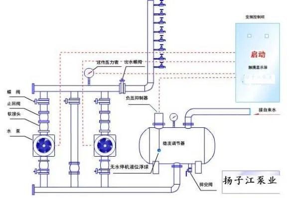 无负压供水系统的工作原理