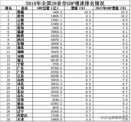按现在速度发展,五年后江西经济能否追上安徽?