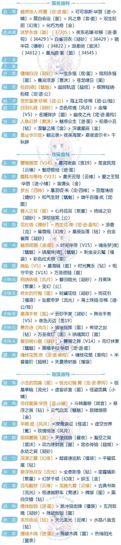 奇迹暖暖联盟委托11-4绅士淑女之夜攻略