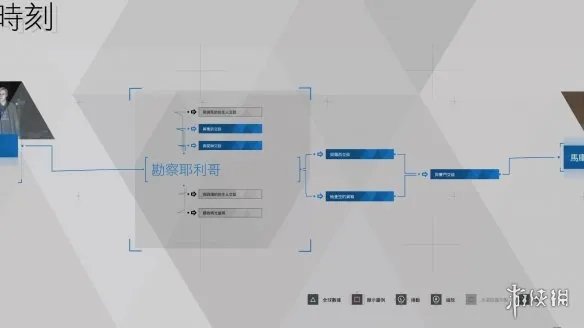 《底特律变人》抉择时刻流程分支选择指南 抉择时刻怎么过？