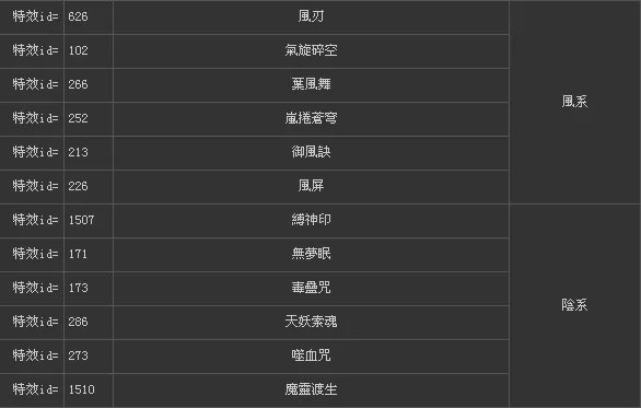 《仙剑奇侠传5》技能、法术编码