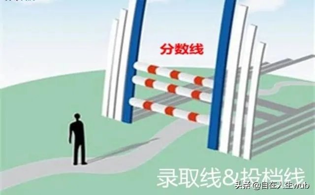 投档线等于录取最低分数线吗？两者有什么区别？