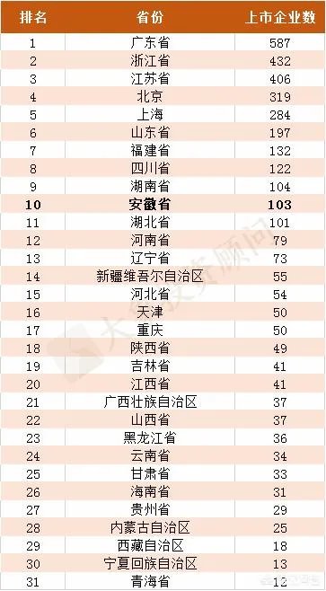 按现在速度发展,五年后江西经济能否追上安徽?