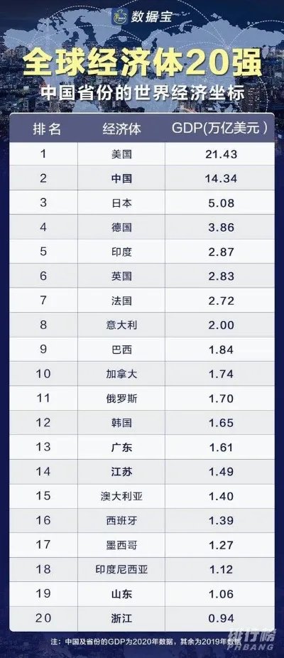 2020年全国各省gdp排名_全国各省gdp排行榜2020完整版