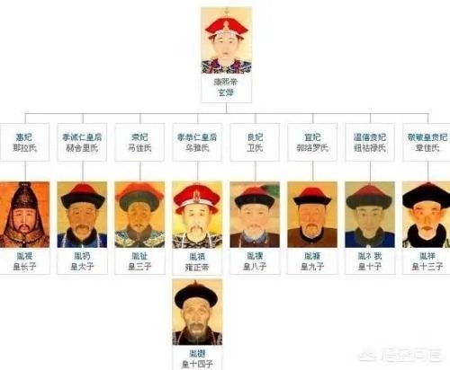 乾隆帝皇子众多，晚年为什么没有出现皇子夺嫡的情况？