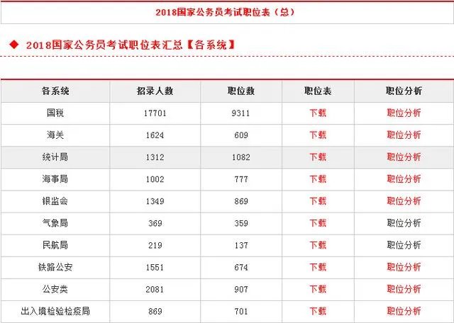 2018年国考职位表？
