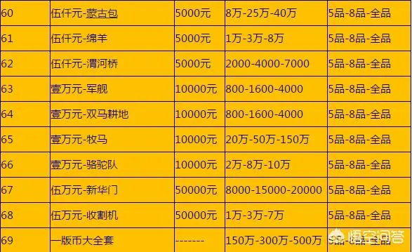 如何看待老人64年前银行存了5万,如今变成20多元,老人怒砸银行柜台?