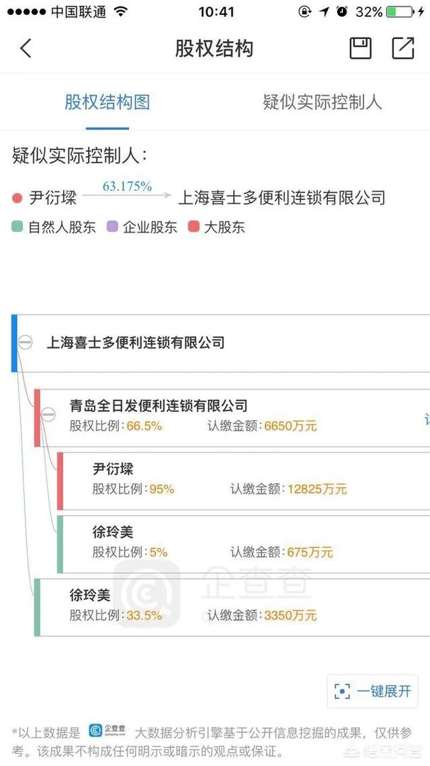 全家、喜士多、罗森等这些常见的便利店都是谁控股的？